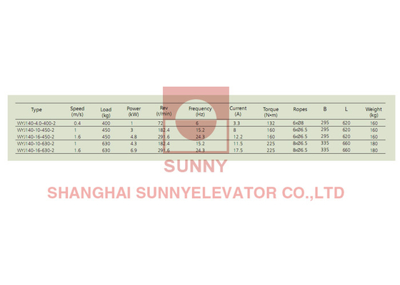210 Pitch AC Lift Máy kéo không có bánh răng VVVF Control Lift Parts