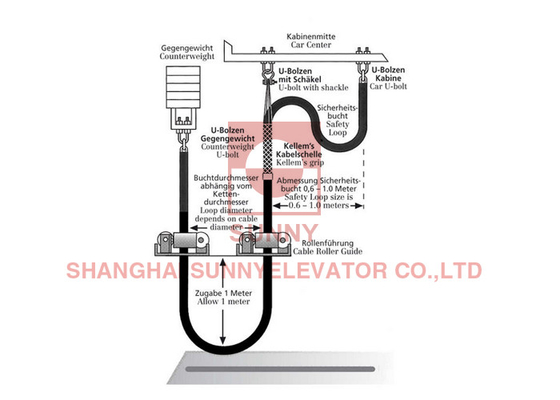 Cáp bù thang máy Hệ thống hướng dẫn con lăn cho các ứng dụng tốc độ cao